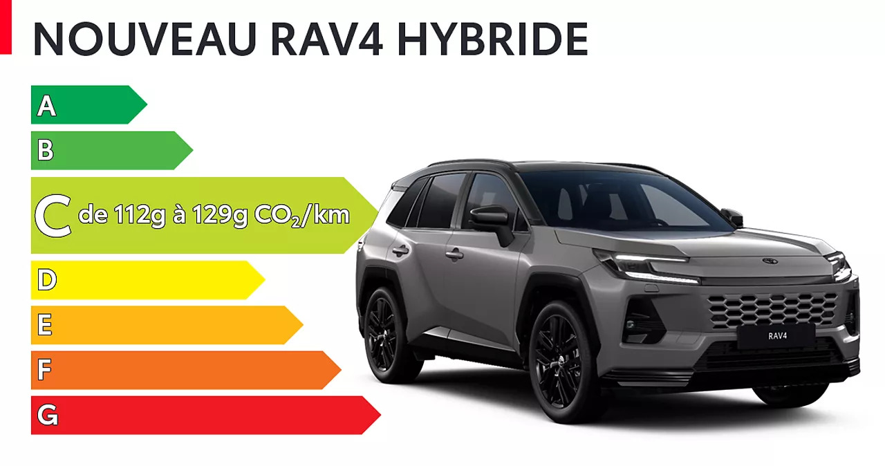 Nouveau RAV4
